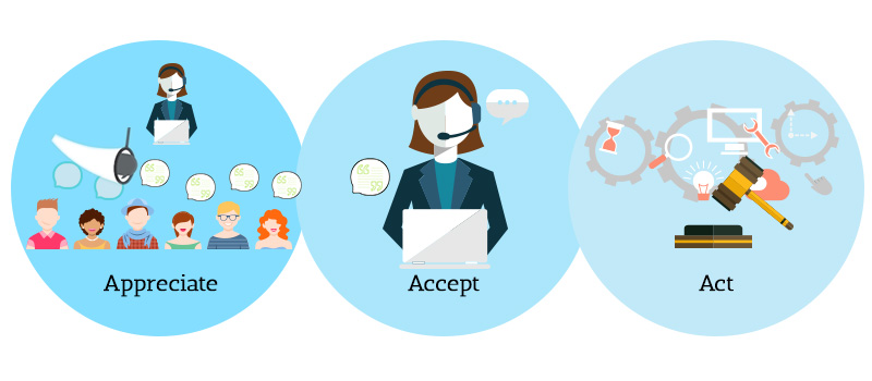 Customer Service Management customer service management