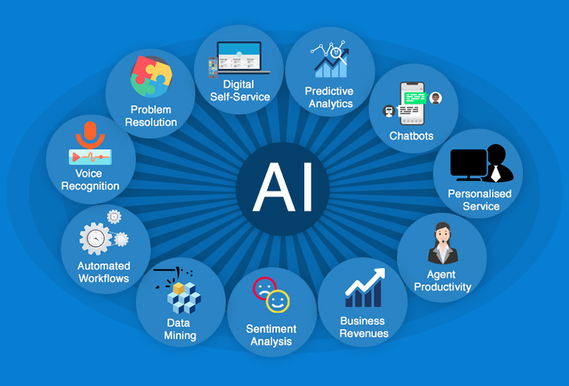 Call Center AI Technology Call Center AI Technology