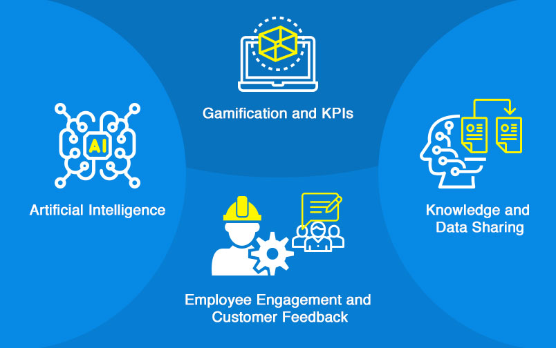 Mobile Workforce Productivity Mobile Workforce Productivity