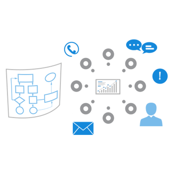 Contact Centre Communication customer support software contact centre
