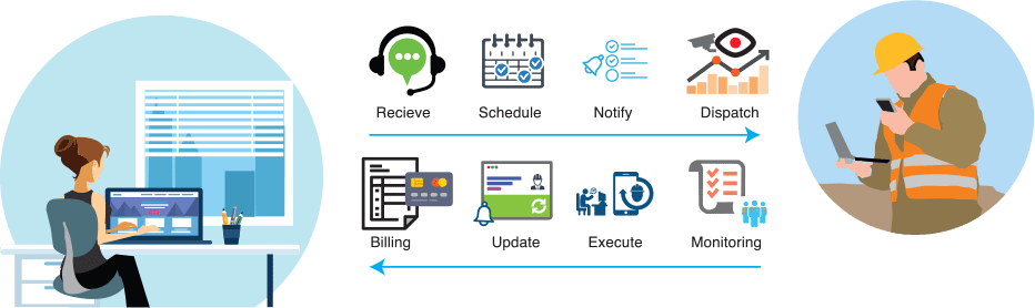 Field Management Software Field Management Software