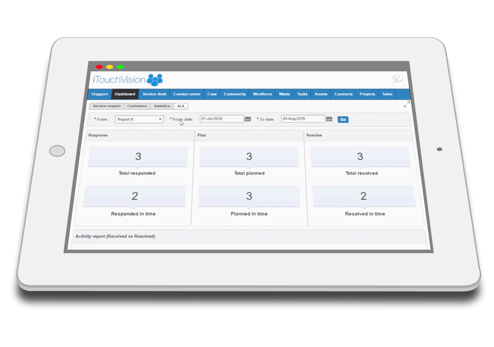 SLA management software SLA management software