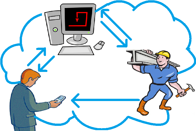 Service Management Service Management