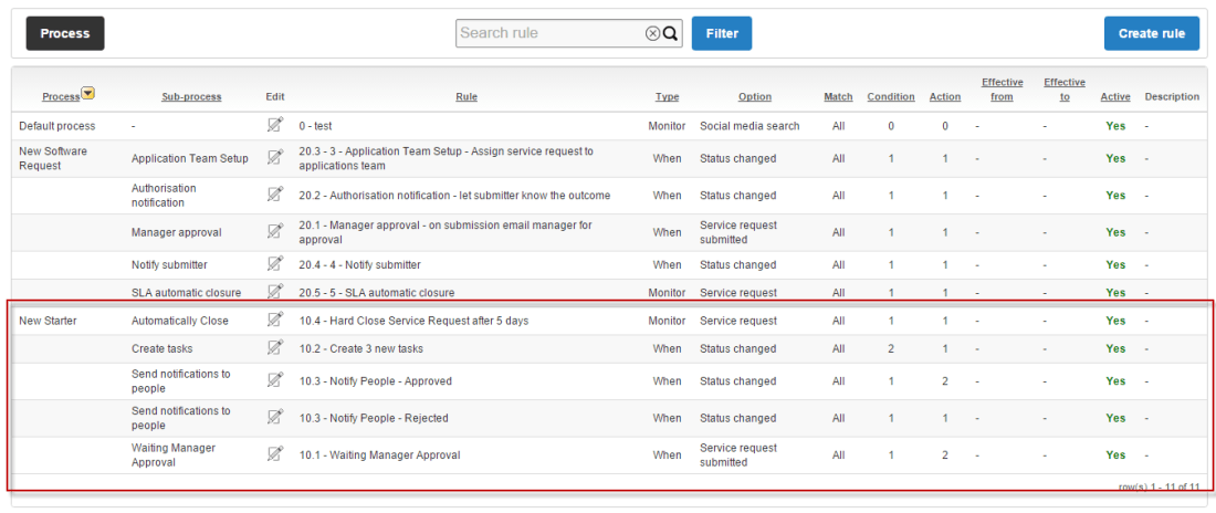 Workflow automation workflow automation